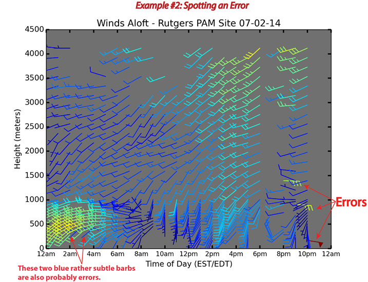 second example of spotting a wind error